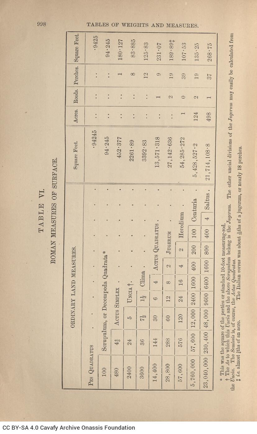 24,5 x 15 εκ. 4 σ. χ.α. + [VI] σ. + 1072 σ. + 2 σ. χ.α., όπου στο verso του εξωφύλλου ίχνος